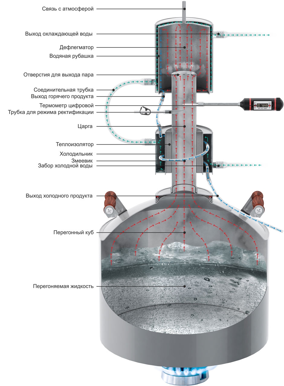 Самогонный аппарат устройство и принцип работы схема